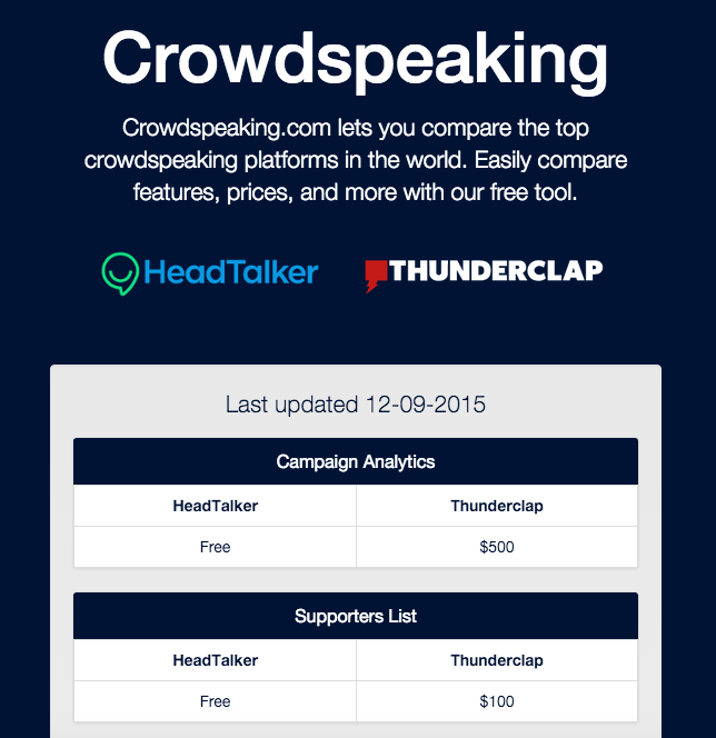 crowdspeaking crowdfunding social media posts